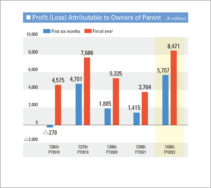 Message from the President Nippon Yakin