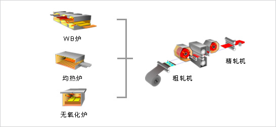 热轧